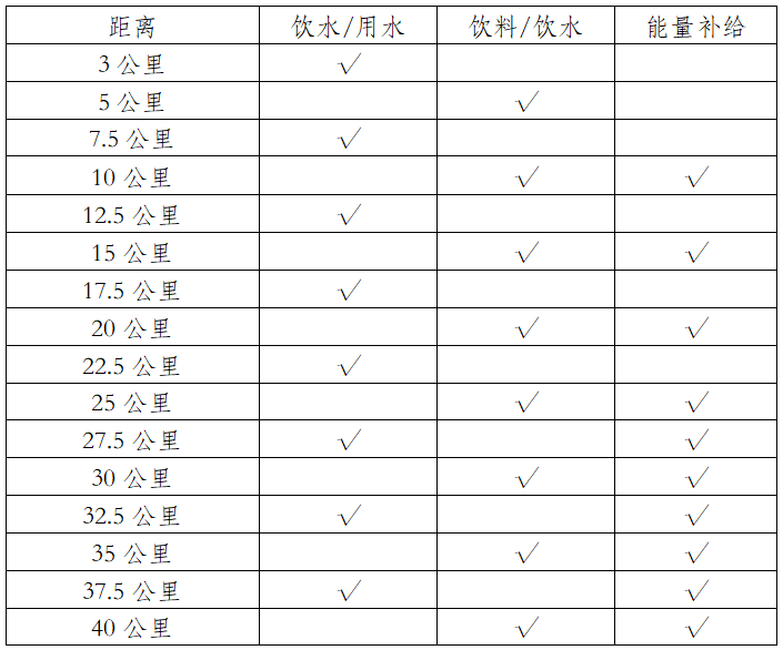 2024貴州銅仁·梵凈山春季馬拉松(賽事規(guī)程)（3）