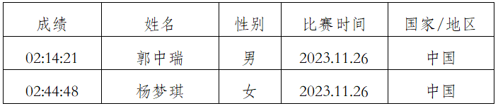 2024貴州銅仁·梵凈山春季馬拉松(賽事規(guī)程)（6）