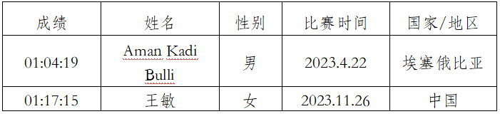 2024貴州銅仁·梵凈山春季馬拉松(賽事規(guī)程)（9）