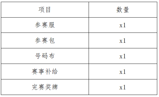 2024瘋狂熊貓跑(賽事規(guī)程) 2024瘋狂熊貓跑(賽事規(guī)程)
