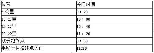 “龍騰·銅源”杯2024九江瑞昌第四屆鄉(xiāng)村花海半程馬拉松(賽事規(guī)程)（2）
