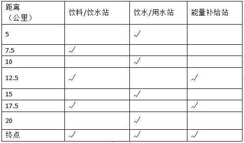 “龍騰·銅源”杯2024九江瑞昌第四屆鄉(xiāng)村花海半程馬拉松(賽事規(guī)程)（3）