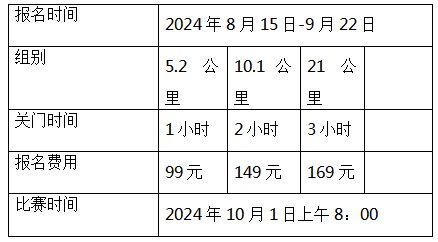 2024北京國慶長跑節(jié)(賽事規(guī)程)(2) 2024北京國慶長跑節(jié)(賽事規(guī)程)(2)