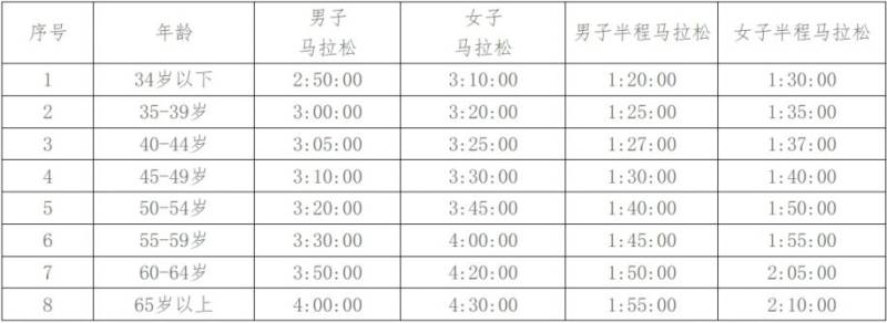 2024長沙馬拉松報名參與指南（報名＋時間＋入口）