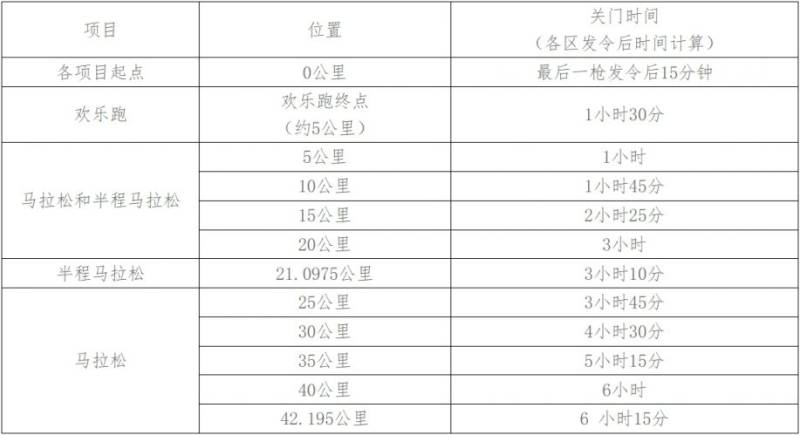 2024長沙馬拉松報名參與指南（報名＋時間＋入口）（5）