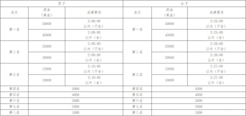 2024長沙馬拉松報名參與指南（報名＋時間＋入口）（6）