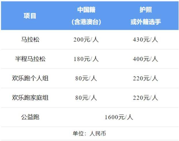 2024長沙馬拉松報名參與指南（報名＋時間＋入口）（2）