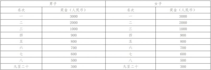 2024長沙馬拉松報名參與指南（報名＋時間＋入口）（7）