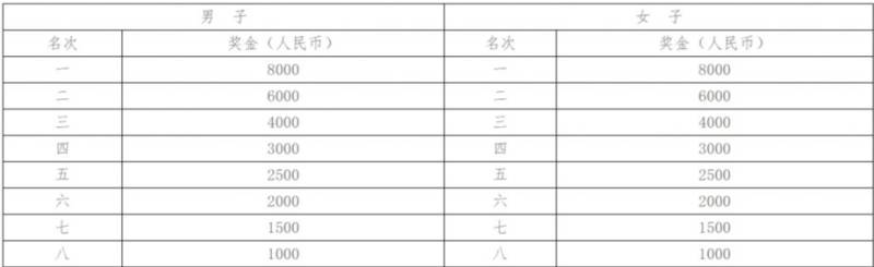 2024長沙馬拉松報名參與指南（報名＋時間＋入口）（8）