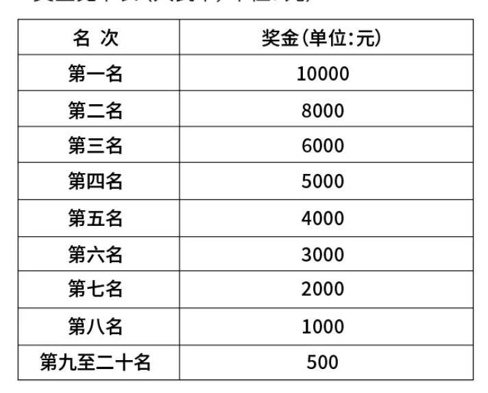 2024石家莊女子半程馬拉松賽獎(jiǎng)金有多少？