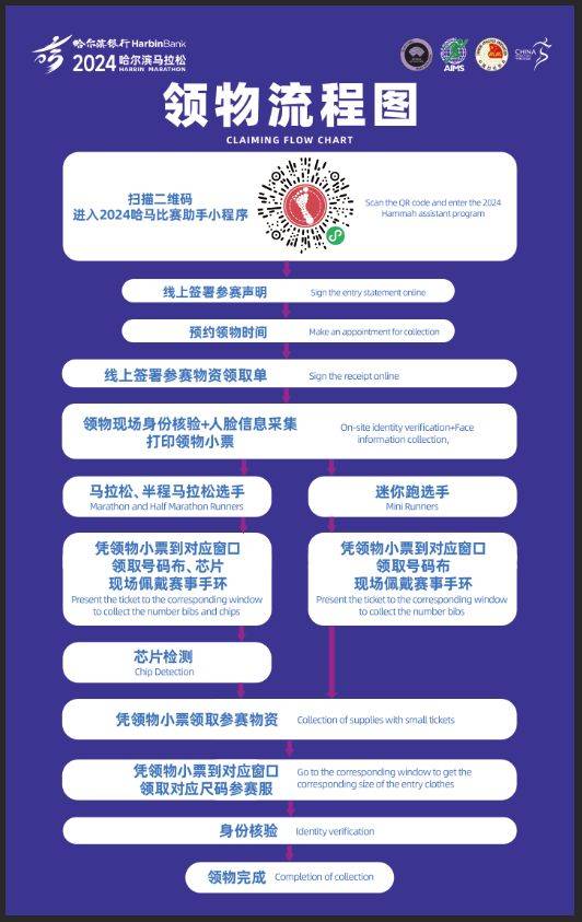 2024哈爾濱馬拉松領(lǐng)物流程(附流程圖) 2024哈爾濱馬拉松領(lǐng)物流程(附流程圖)