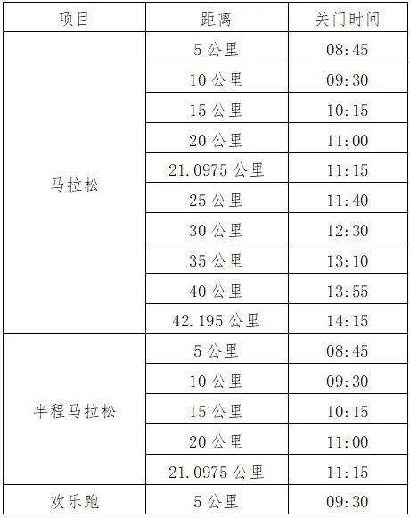2024贛州三百山安遠(yuǎn)馬拉松競賽規(guī)程(時間+路線+要求+獎金)(2) 2024贛州三百山安遠(yuǎn)馬拉松競賽規(guī)程(時間+路線+要求+獎金)(2)