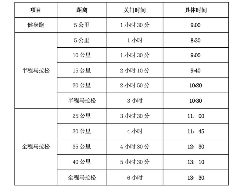 2024宿州馬拉松暨長三角·企業(yè)家馬拉松? (宿州站)(賽事規(guī)程) 2024宿州馬拉松暨長三角·企業(yè)家馬拉松? (宿州站)(賽事規(guī)程)
