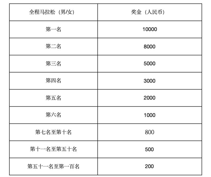 2024宿州馬拉松暨長三角·企業(yè)家馬拉松? (宿州站)(賽事規(guī)程)(3) 2024宿州馬拉松暨長三角·企業(yè)家馬拉松? (宿州站)(賽事規(guī)程)(3)