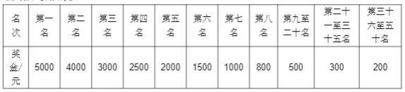 2024金昌半程馬拉松競賽規(guī)程(2) 2024金昌半程馬拉松競賽規(guī)程(2)