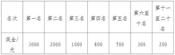 2024金昌半程馬拉松競賽規(guī)程(3) 2024金昌半程馬拉松競賽規(guī)程(3)