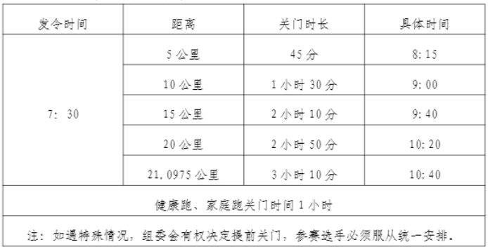 2024金昌半程馬拉松幾點(diǎn)結(jié)束？