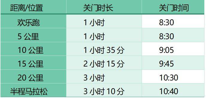 2024天津武清半程馬拉松暨中泰友誼賽武清站報(bào)名指南