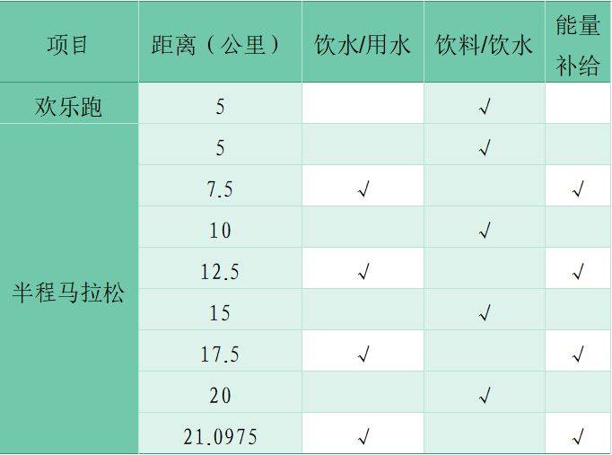 2024天津武清半程馬拉松競(jìng)賽辦法（2）