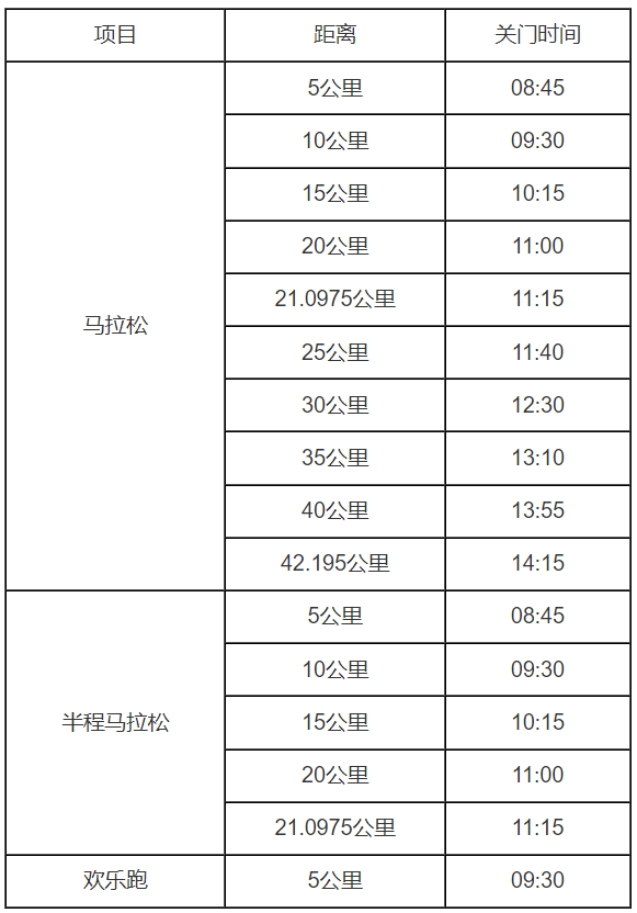 2024安遠(yuǎn)馬拉松(賽事規(guī)程)（3）