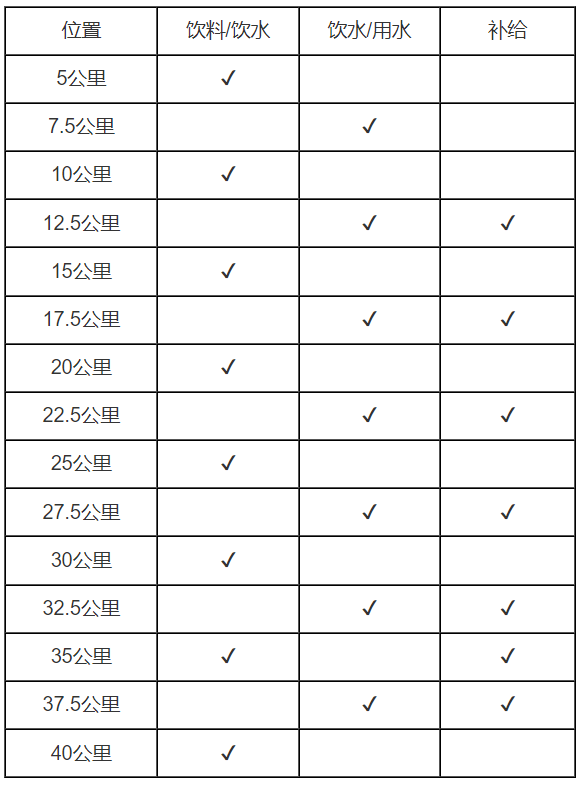 2024安遠(yuǎn)馬拉松(賽事規(guī)程)（4）