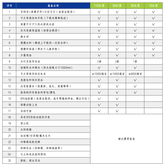 2024 NORTHLAND陽朔100國際徒步越野賽(賽事規(guī)程)(8) 2024 NORTHLAND陽朔100國際徒步越野賽(賽事規(guī)程)(8)