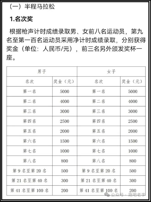 跑吧老李：贊2024興化半程馬拉松賽的獎(jiǎng)勵(lì)辦法（2）