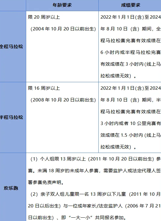 2024遂寧觀音湖馬拉松（報(bào)名入口+比賽路線+參賽人數(shù)）（5）