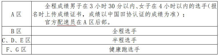 2024周口馬拉松暨善跑中國周口站(賽事規(guī)程) 2024周口馬拉松暨善跑中國周口站(賽事規(guī)程)