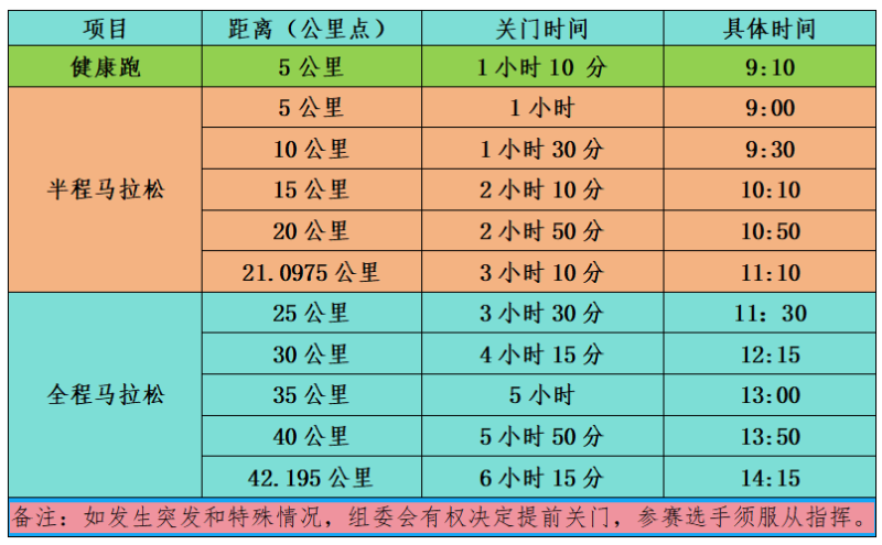 2024周口馬拉松暨善跑中國周口站(賽事規(guī)程)(2) 2024周口馬拉松暨善跑中國周口站(賽事規(guī)程)(2)