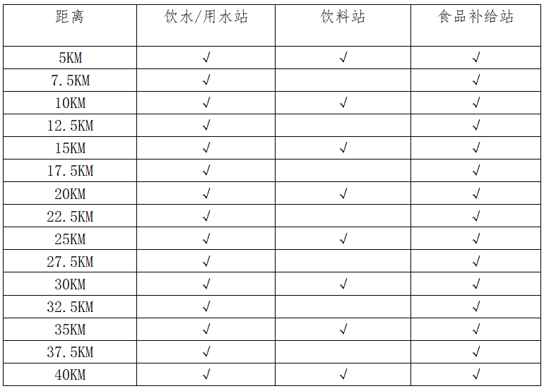 2024周口馬拉松暨善跑中國周口站(賽事規(guī)程)(3) 2024周口馬拉松暨善跑中國周口站(賽事規(guī)程)(3)