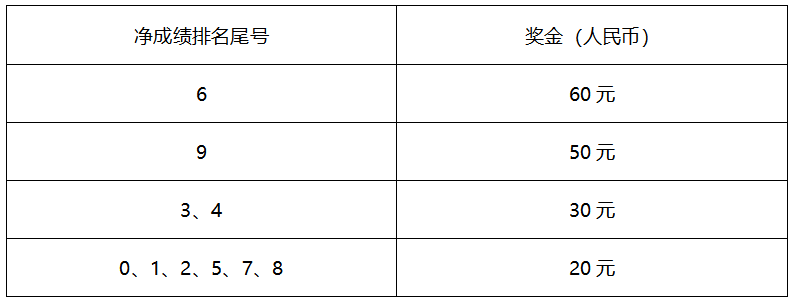 2024周口馬拉松暨善跑中國周口站(賽事規(guī)程)(5) 2024周口馬拉松暨善跑中國周口站(賽事規(guī)程)(5)