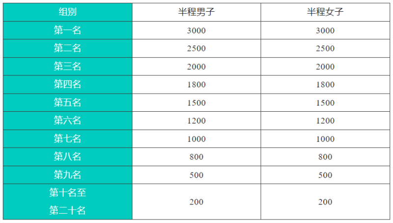 2024臨安半程馬拉松(賽事規(guī)程)（4）