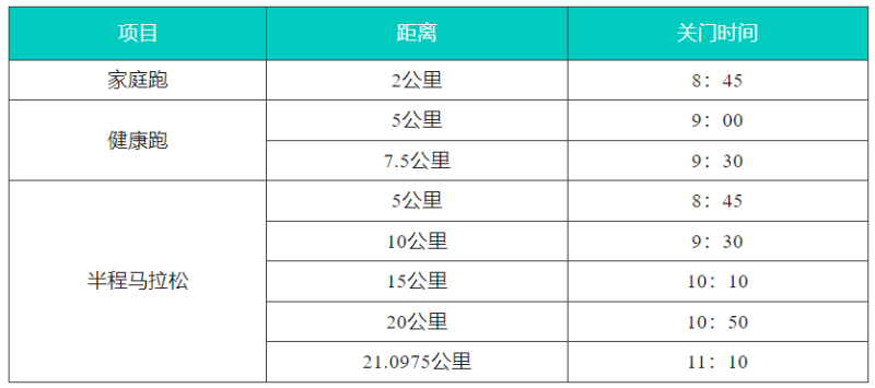 2024臨安半程馬拉松(賽事規(guī)程)（3）