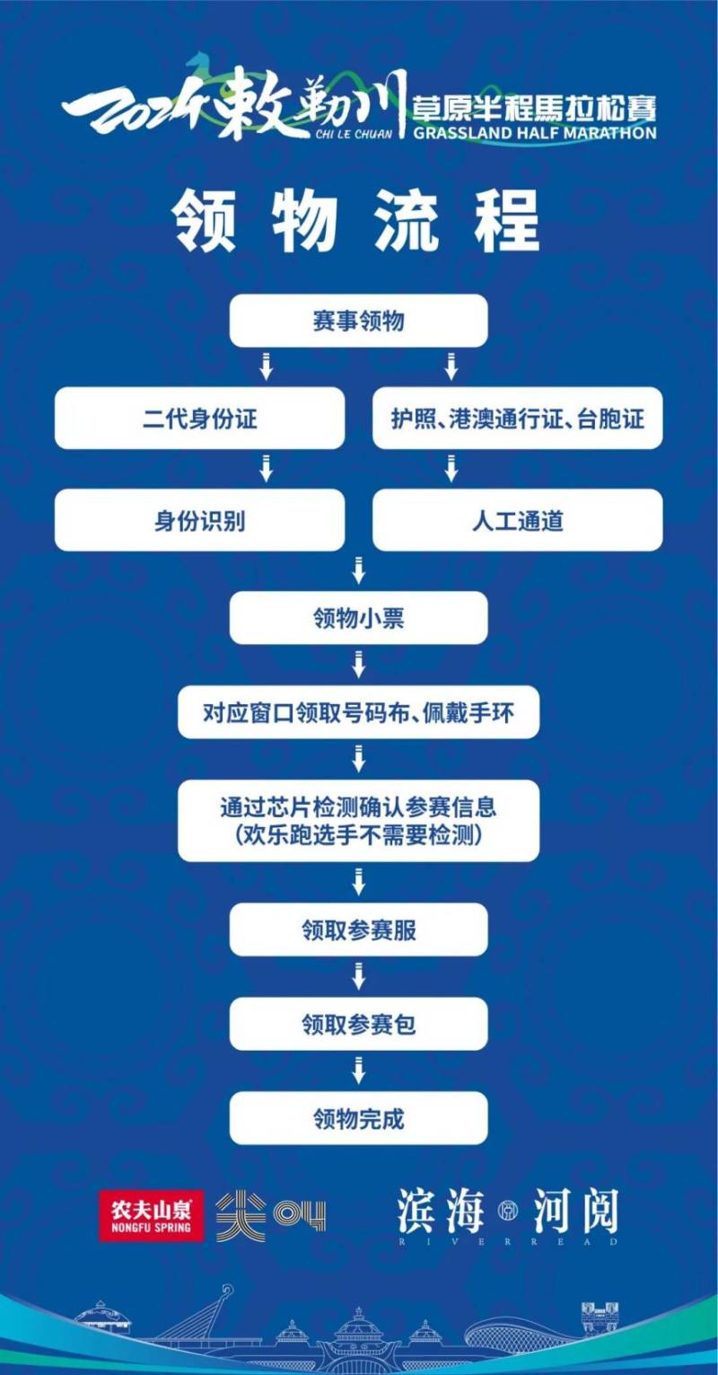 呼和浩特2024敕勒川草原半馬領(lǐng)物須知 呼和浩特2024敕勒川草原半馬領(lǐng)物須知