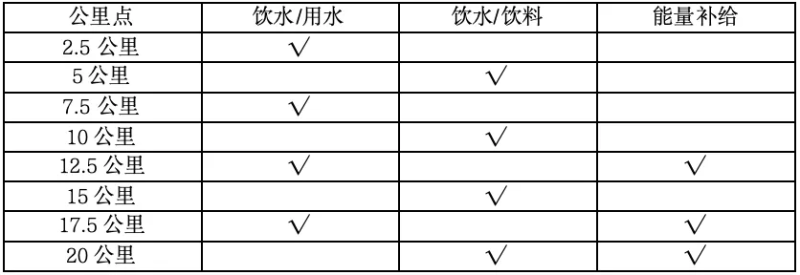 2024搖滾馬拉松洛陽站(賽事規(guī)程)（3）