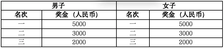 2024搖滾馬拉松洛陽站(賽事規(guī)程)（4）