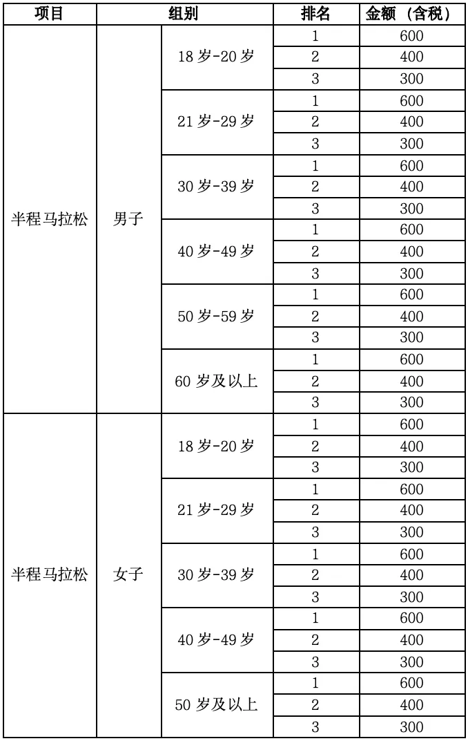2024搖滾馬拉松洛陽站(賽事規(guī)程)（5）