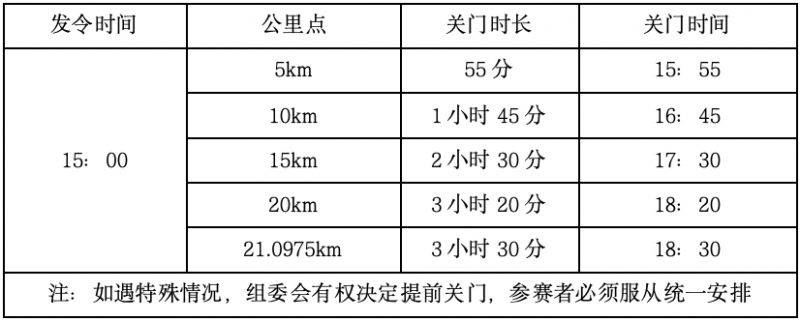洛陽站搖滾馬拉松關(guān)門時間+地點（2）