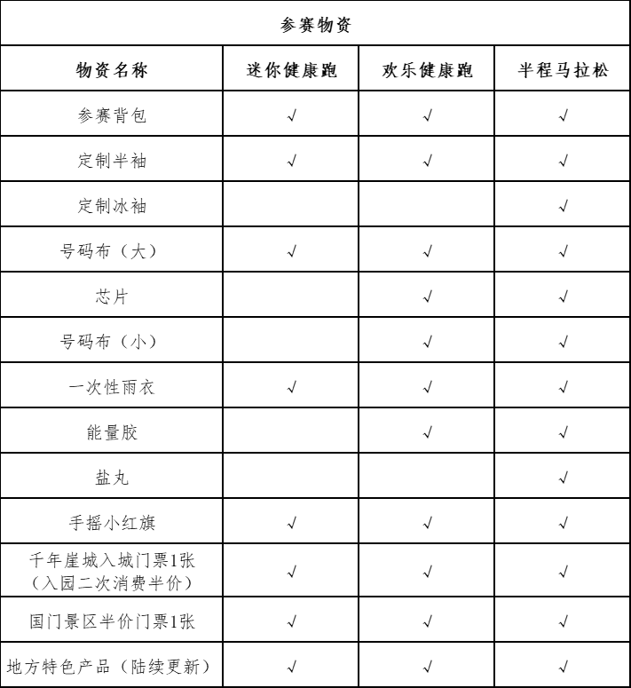“心無(wú)界 步邊疆” 成長(zhǎng)杯  中國(guó)·吉林邊境森林馬拉松系列賽-長(zhǎng)白縣站(賽事規(guī)程)（2）
