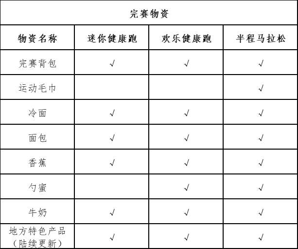 “心無(wú)界 步邊疆” 成長(zhǎng)杯  中國(guó)·吉林邊境森林馬拉松系列賽-長(zhǎng)白縣站(賽事規(guī)程)（3）