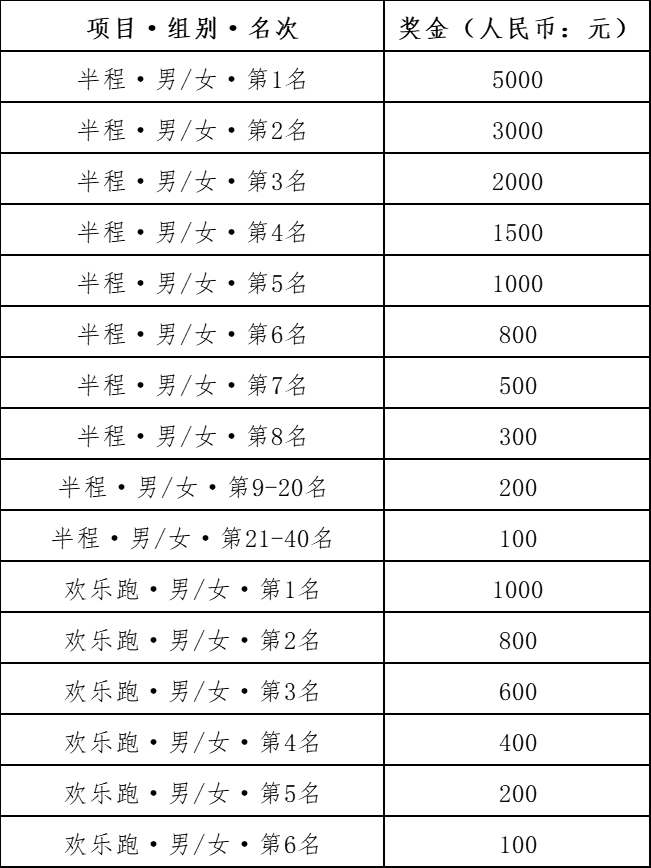 “心無(wú)界 步邊疆” 成長(zhǎng)杯  中國(guó)·吉林邊境森林馬拉松系列賽-長(zhǎng)白縣站(賽事規(guī)程)（5）