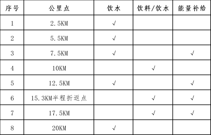“心無(wú)界 步邊疆” 成長(zhǎng)杯  中國(guó)·吉林邊境森林馬拉松系列賽-長(zhǎng)白縣站(賽事規(guī)程)（4）