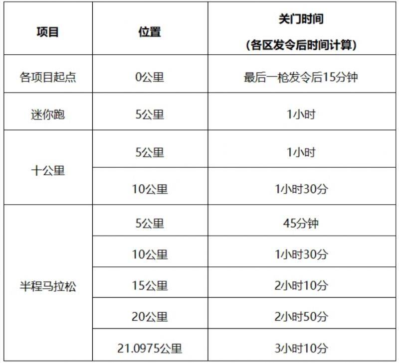 2024常州西太湖半程馬拉松競賽辦法