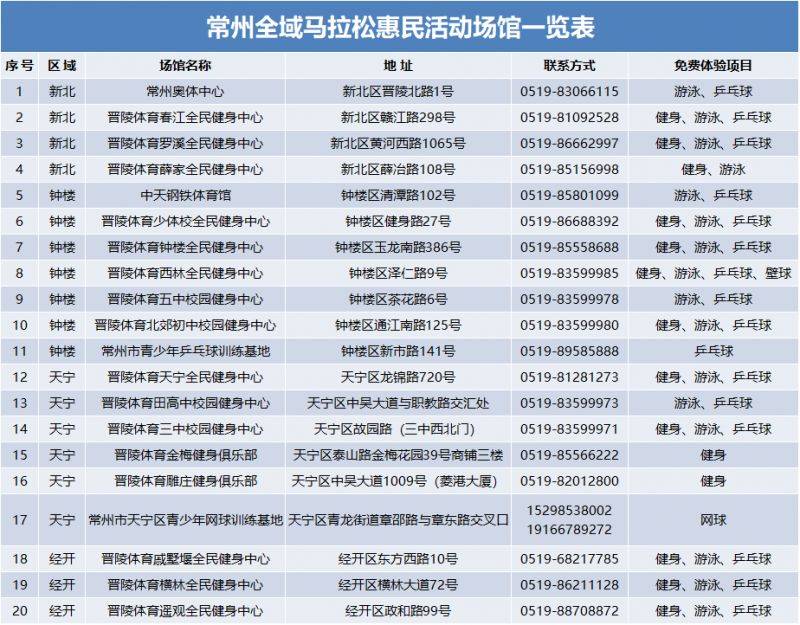 2024常州全域馬拉松惠民活動有哪些? 2024常州全域馬拉松惠民活動有哪些?