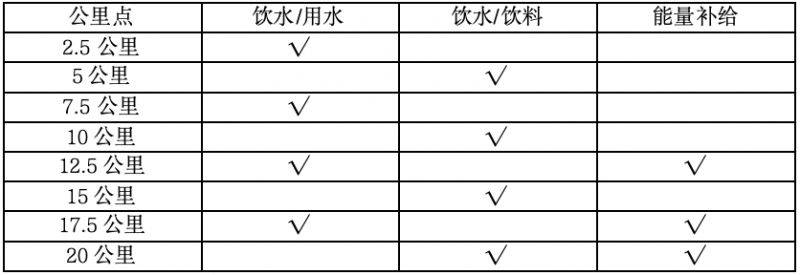 2024搖滾馬拉松洛陽(yáng)站半馬存取衣安排