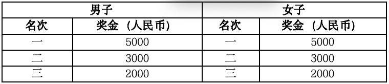 2024搖滾馬拉松洛陽(yáng)站獎(jiǎng)金多少？