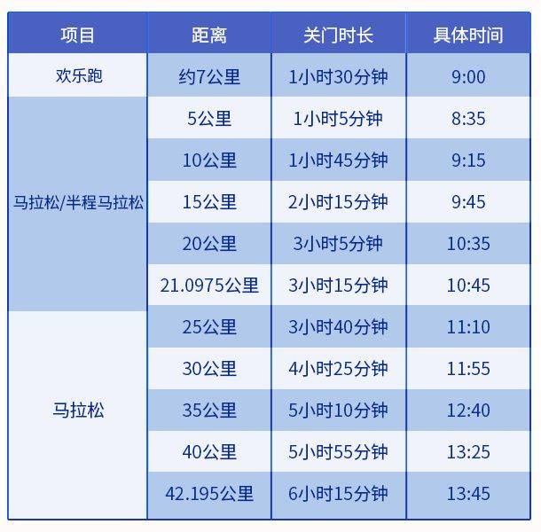 2024大連馬拉松競賽辦法