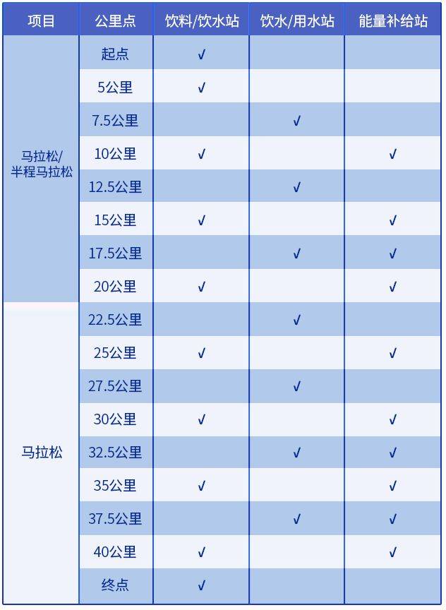 2024大連馬拉松競賽辦法（2）