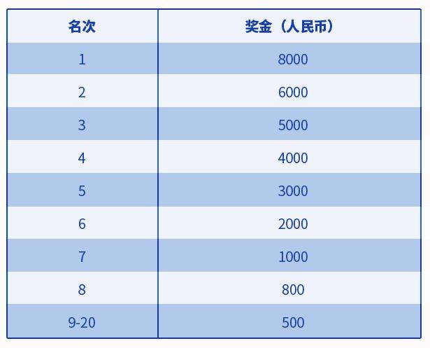 2024大連馬拉松獎金設(shè)置（4）